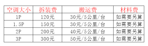 恩阳空调移机及费用电话在哪里找